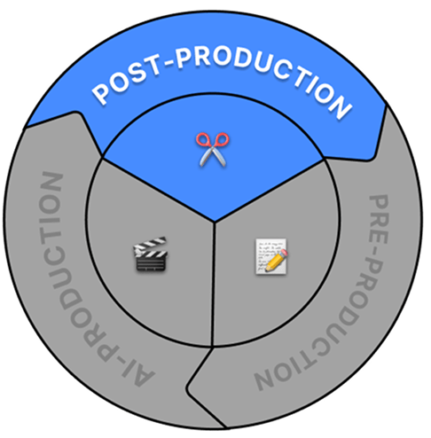Postproducción