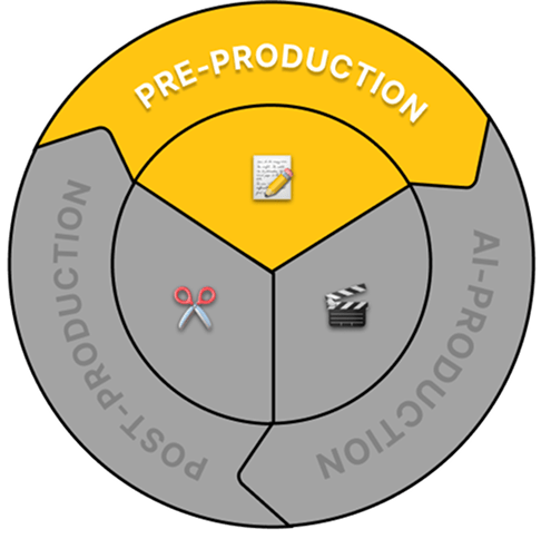Preproducción